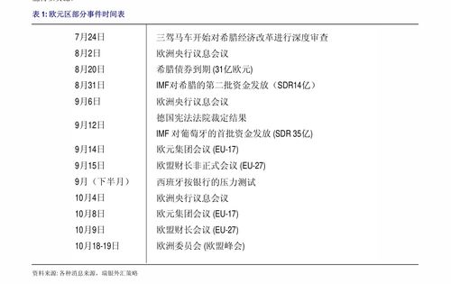 興業(yè)投資英國每日技術(shù)更新 外匯研究及軟硬件技術(shù)開發(fā)動態(tài)