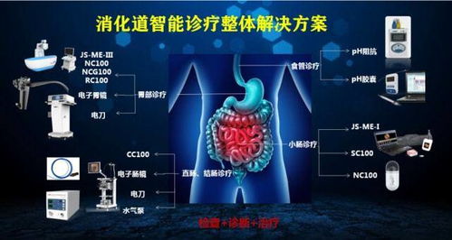 金山科技攻克磁控膠囊內鏡技術 國產替代引領醫療新紀元