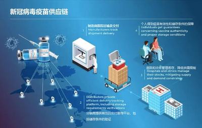 【ACE供應(yīng)鏈創(chuàng)新周報(bào)】疫情下的韌性重塑 聚焦汽車與冷鏈供應(yīng)鏈管理新態(tài)勢 | 04.25