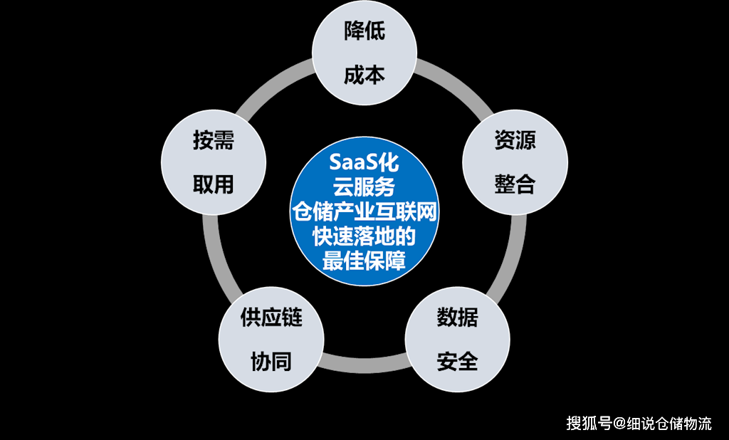 疫情推動應急供應鏈管理邁入新臺階 物流與供應鏈企業(yè)的突圍之路