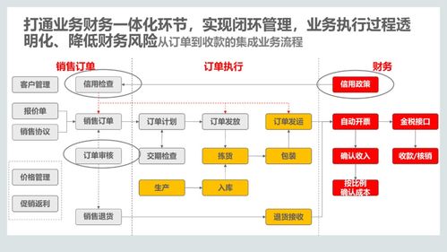 集成供應鏈管理解決方案 構建數(shù)字化、敏捷化與可持續(xù)的未來