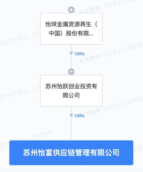 怡球資源蘇州再布局，供應鏈管理新公司助力產(chǎn)業(yè)協(xié)同
