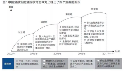 央行金融穩定局研究制定金控管理辦法，聚焦實業投資管理規范