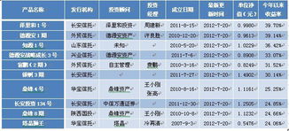 陽(yáng)光私募周評(píng)（7.23-7.29） 業(yè)績(jī)分化加劇，私募跑輸公募，實(shí)業(yè)投資管理能力成關(guān)鍵