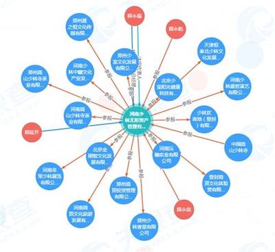 少林寺的跨界版圖 從禪武圣地到商業帝國的探索