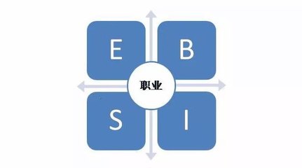 實業投資管理 站在時代機遇頂端的財富智慧