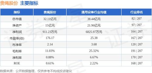 貴繩股份周跌3.53% 主力資金凈流出569萬元，進出口服務現新挑戰